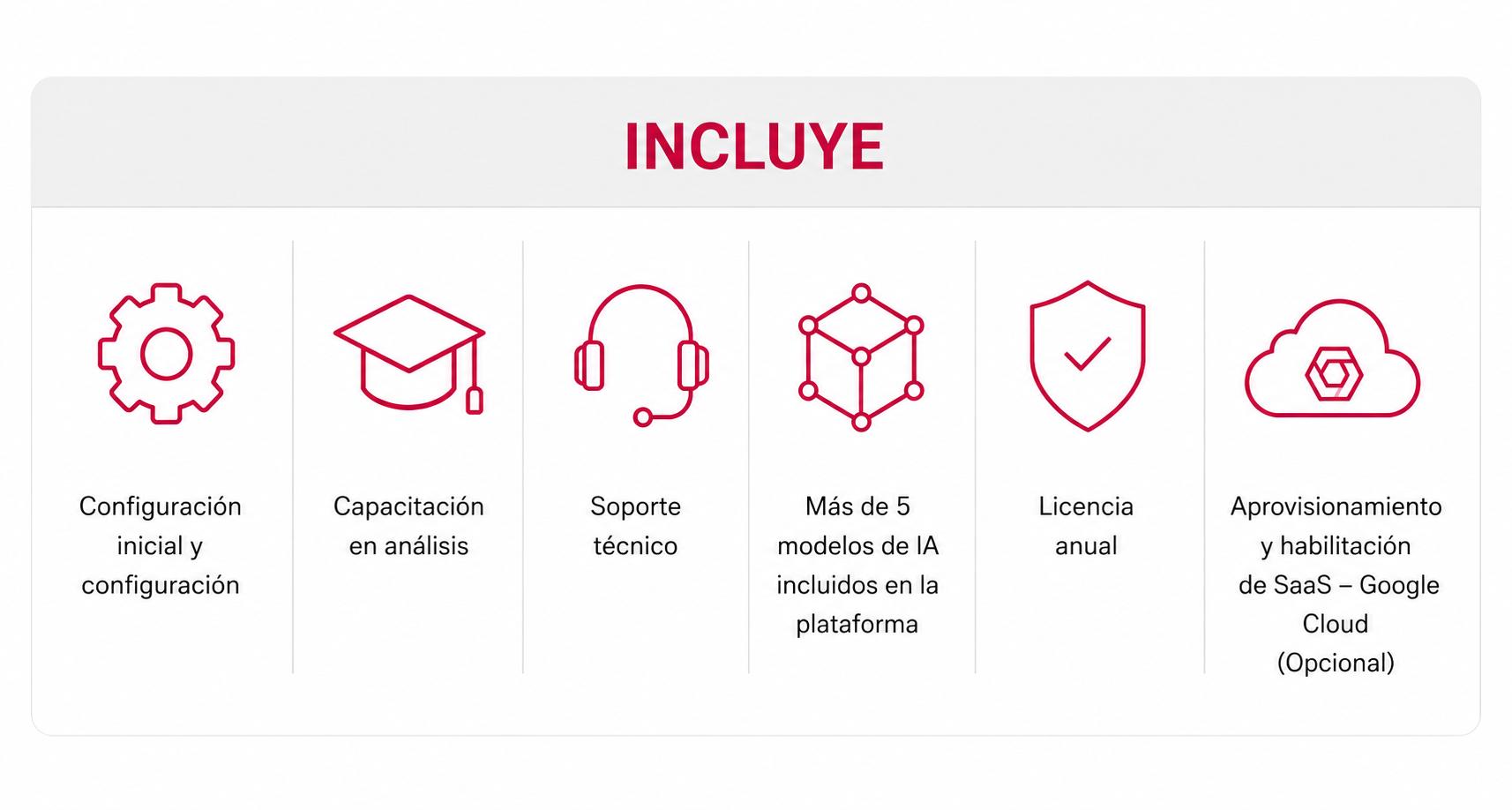 Incluye RecognizeMe